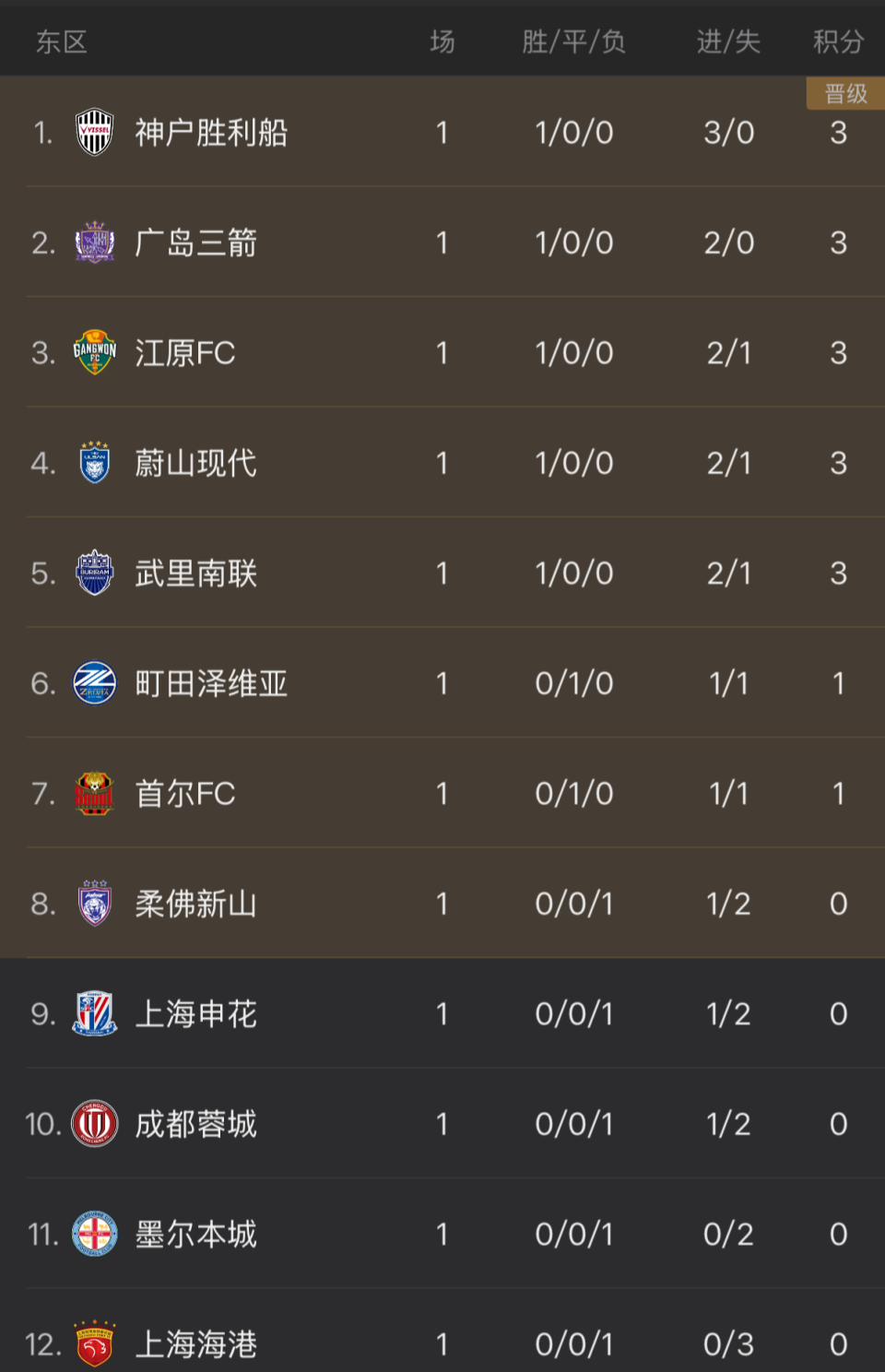 申花和蓉城 申花和蓉城