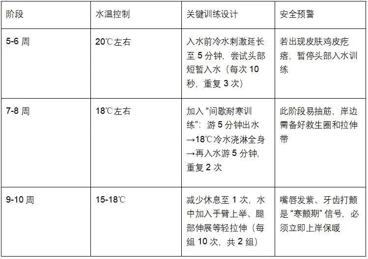 冬泳从来不, rBQTj, https